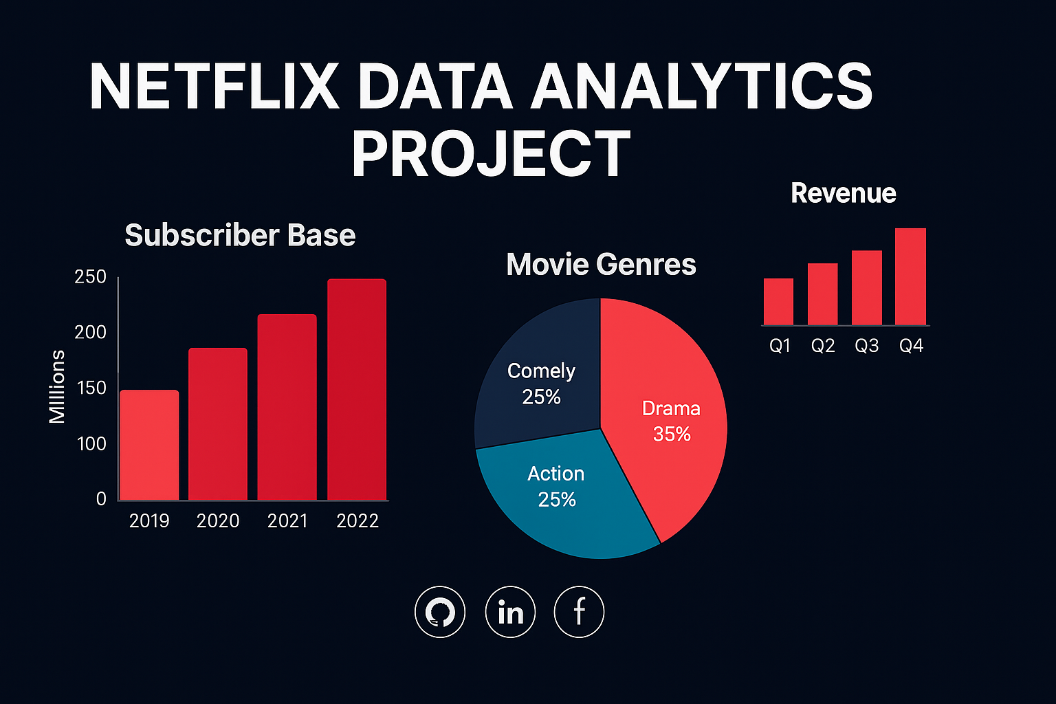 Netflix interface concept preview